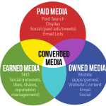 financial social media graphic